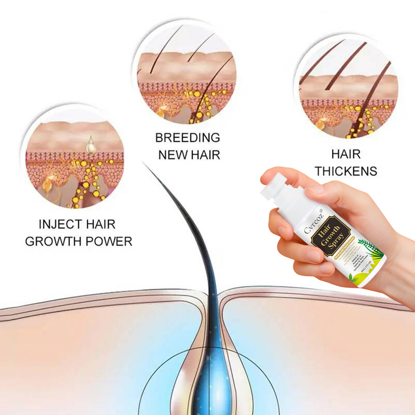ⓒⓥⓡⓔⓞⓩ® Nourish & Flourish Hair Growth Spray