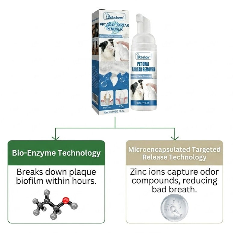 ✅End Pet Oral Problems⚡️Dobshow® 3-in-1 Pet Oral Care Spray-For Dogs & Cats of All Sizes🐶🐱