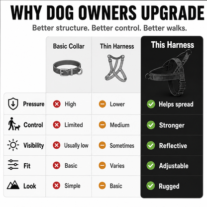 Heavy-Duty Reflective Dog Harness