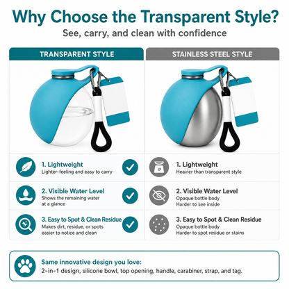 Portable Dog Water Bottle 2-in-1 Pet Travel Dispenser with Transparent Ball Sphere Bowl 10 Oz Soft Silicone Collapsible Walking Container for Small Medium Breeds