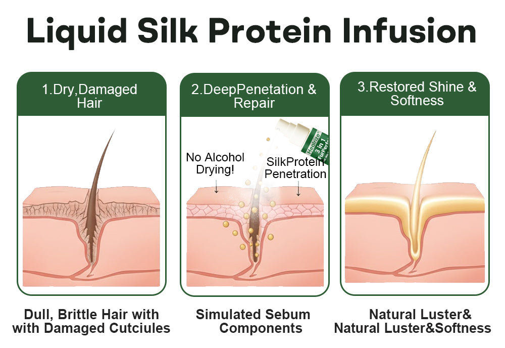 🔥 𝙉𝙚𝙬 𝙔𝙚𝙖𝙧 𝙎𝙖𝙡𝙚 | Healrize® 3 in 1 FurPerfect Pet Skin & Coat Spray