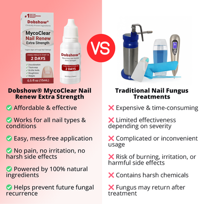 Dobshѳw® MycoClear Nail Renew Extra Strength