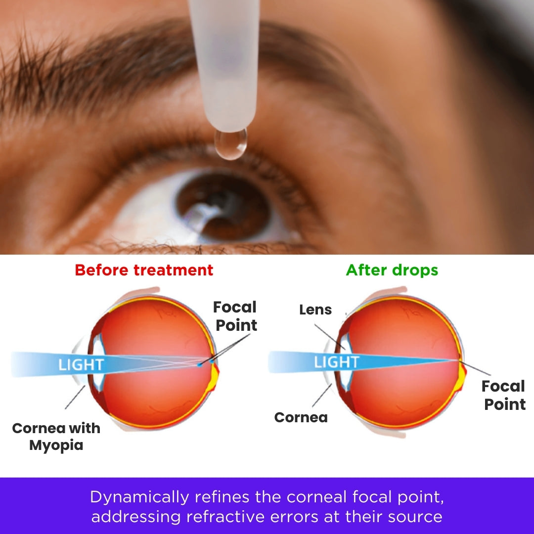 🔥 𝙉𝙚𝙬 𝙔𝙚𝙖𝙧 𝙎𝙖𝙡𝙚  | Healrize®  NanoClear Eye Drops