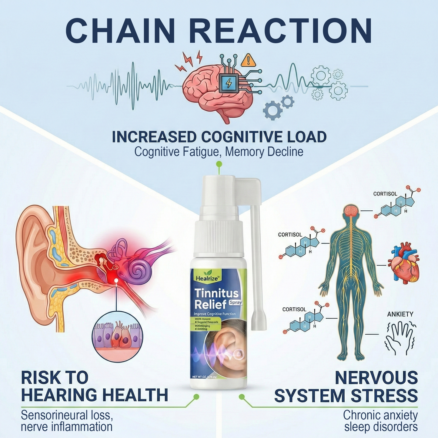 🔥𝙇𝙞𝙢𝙞𝙩𝙚𝙙-𝙏𝙞𝙢𝙚 𝙊𝙛𝙛𝙚𝙧 |Healrize®Tinnitus Relief Spray