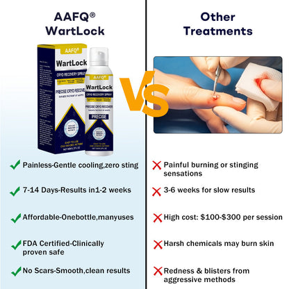 🖤🔥𝘽𝙡𝙖𝙘𝙠 𝙁𝙧𝙞𝙙𝙖𝙮 𝙨𝙖𝙡𝙚 | AAFQ® WartLock CRYO RECOVERY SPRAY