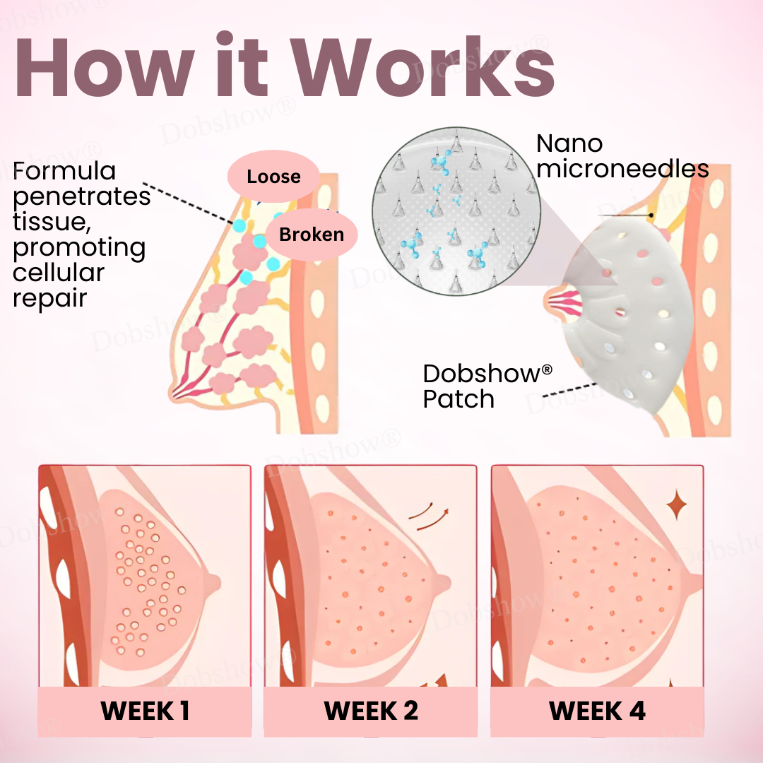 Dobshow® Breast Enhancement Nano Patch