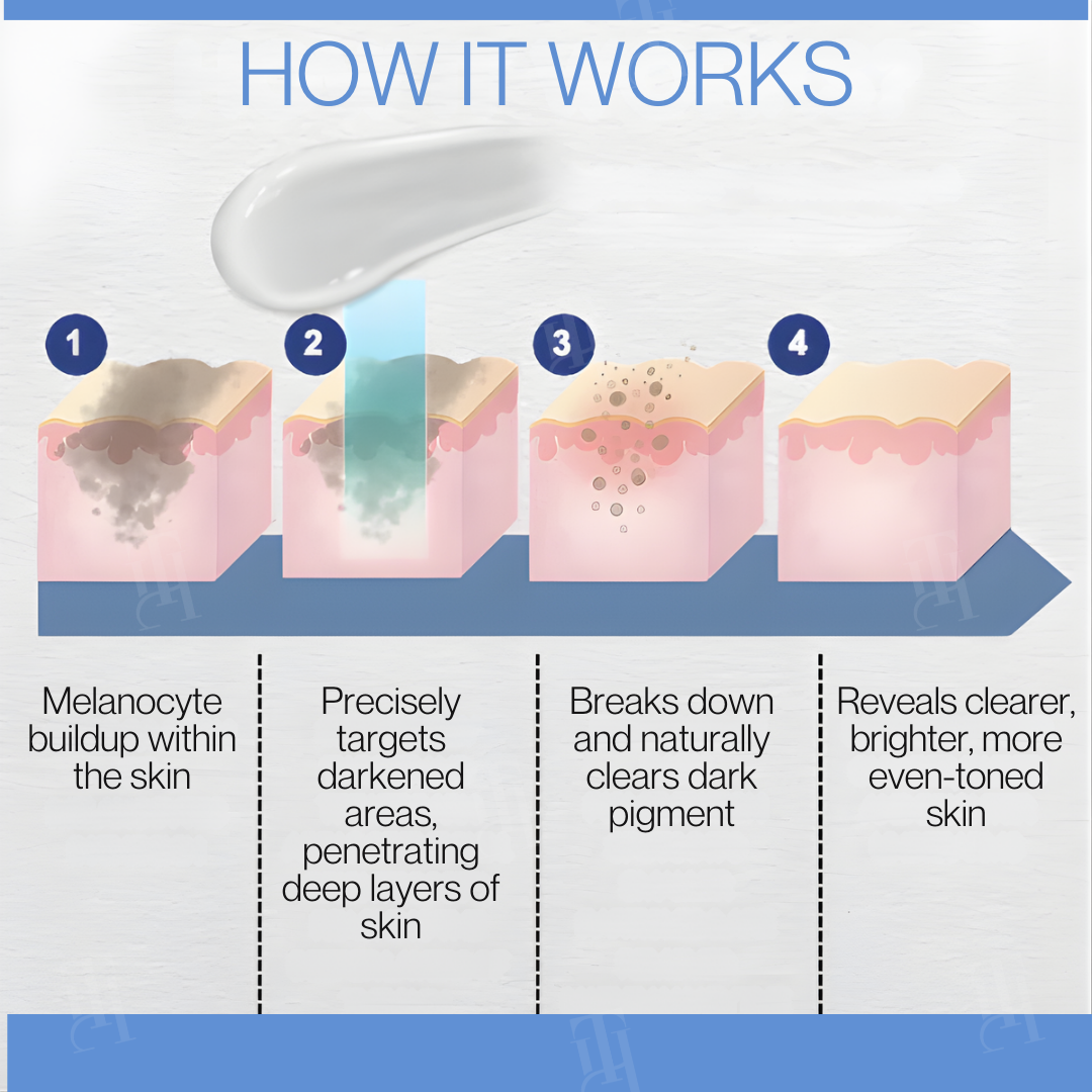 Healrize® Niacin-Retinol Dual-Action Brightening Cream