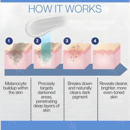 Healrize® Niacin-Retinol Dual-Action Brightening Cream