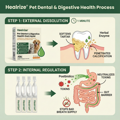Healrize®  Pet Dental & Digestive Health Oral Liquid–Freshen Breath, Remove Tartar & Promote gum regeneration, stabilize teeth