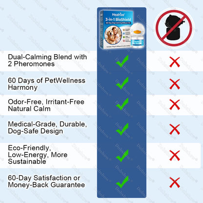 Healrize®3-in-1 BioShield 60-Day Dog Calming Diffuser Kit | 1 Diffuser + 2 Refills