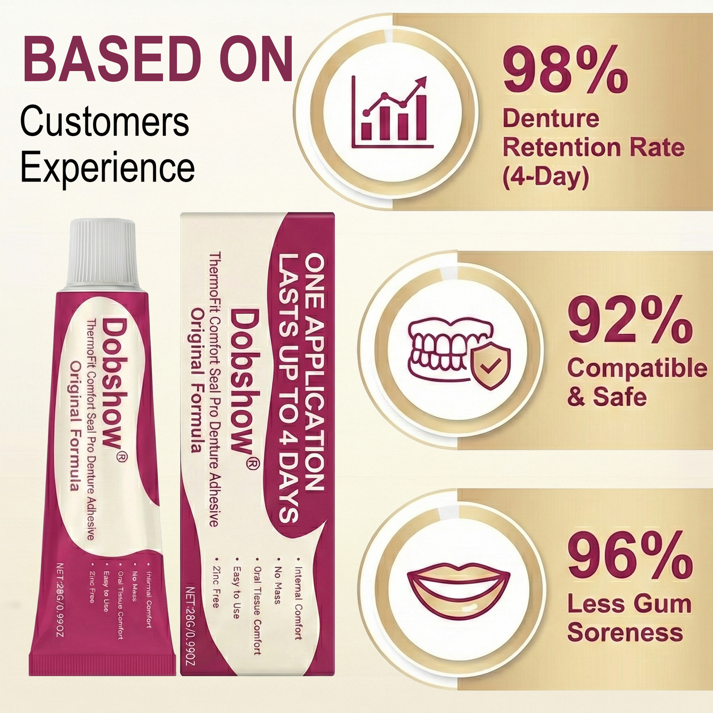 ✨𝙇𝙞𝙢𝙞𝙩𝙚𝙙-𝙏𝙞𝙢𝙚 𝙊𝙛𝙛𝙚𝙧 | Dobshow® ThermoFit Comfort Seal Pro Denture Adhesive🔥 FDA Certified (Clinically Proven 4-Day Hold for Secure, Comfortable & Zinc-Free Denture Fit 🦷)