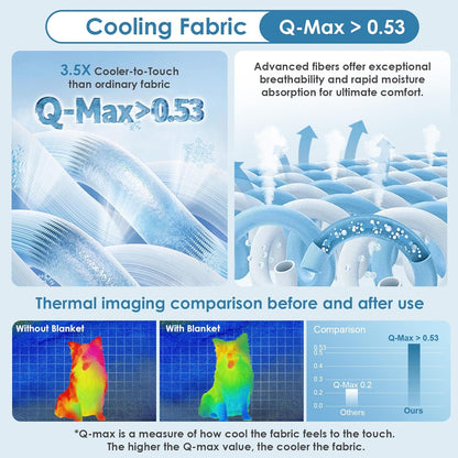 Cooling Mat for Dogs, 41" x 28"(Q-Max>0.53), Washable Dog Cooling Mat, Portable Kennel Cooling Pet Pad for Summer, Non-Slip Summer Crate Pad for Large Dog