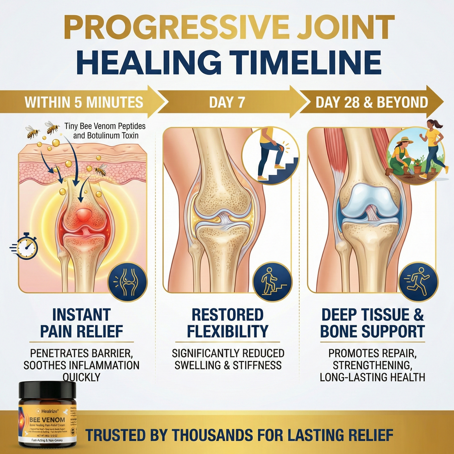 🐝Healrize®Bee Venom Bone Healing Pain-Relief Cream