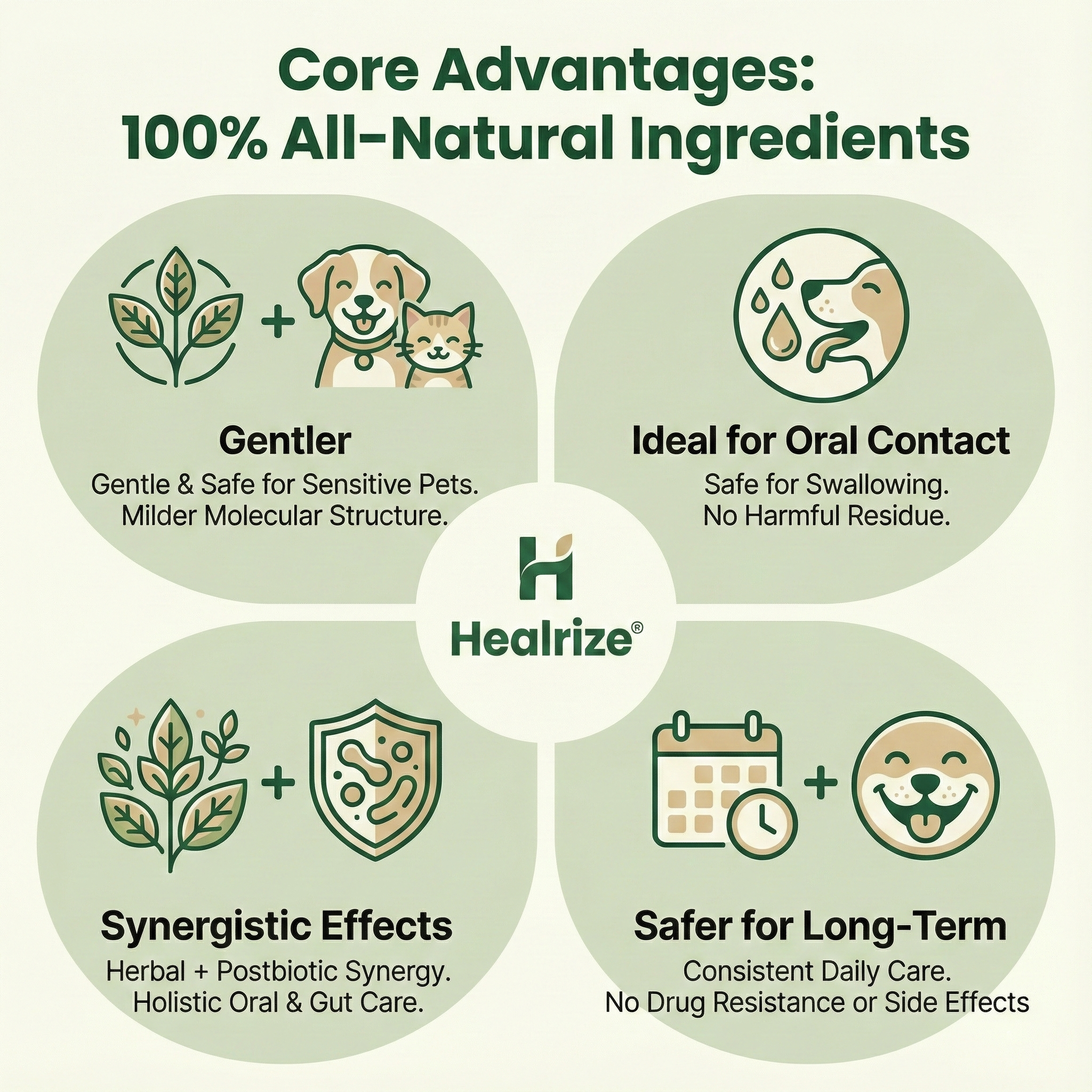 Healrize®  Pet Dental & Digestive Health Oral Liquid–Freshen Breath, Remove Tartar & Promote gum regeneration, stabilize teeth