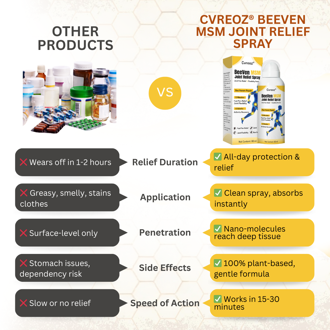 Cvreoz®  MSM BeeVen Joint Relief Spray