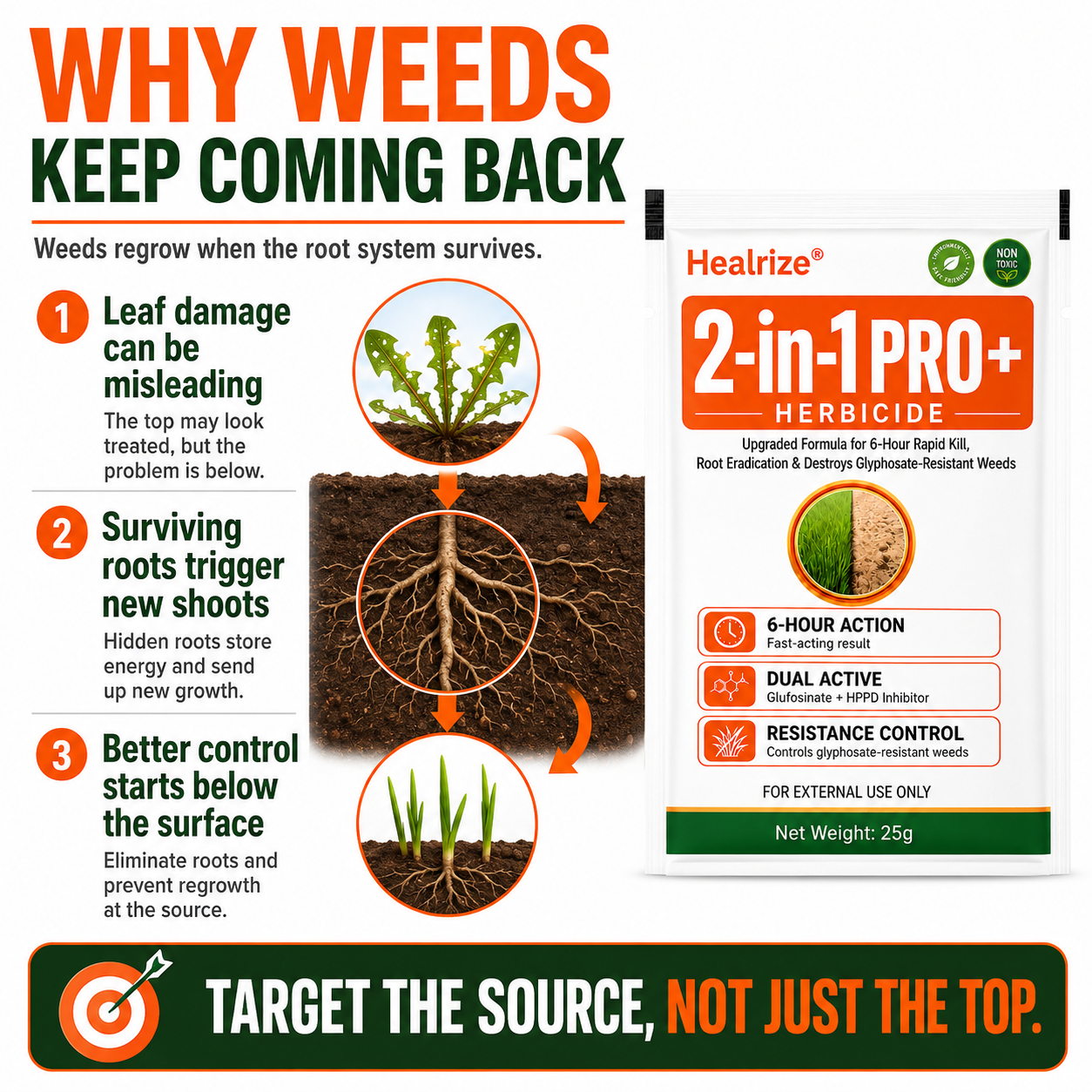 Healrize® Advanced 2-in-1 Pro+ Herbicide | Upgraded Formula for 6-Hour Rapid Kill, Root Eradication & Destroys Glyphosate-Resistant Weeds