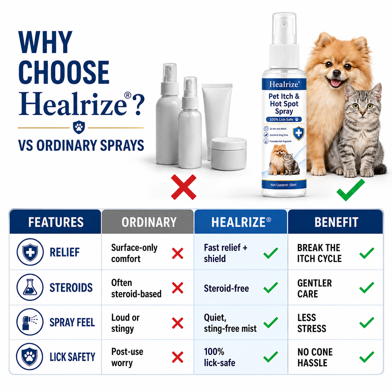 🔥Healrize® Pet Itch & Hot Spot Spray - 100% Lick-Safe