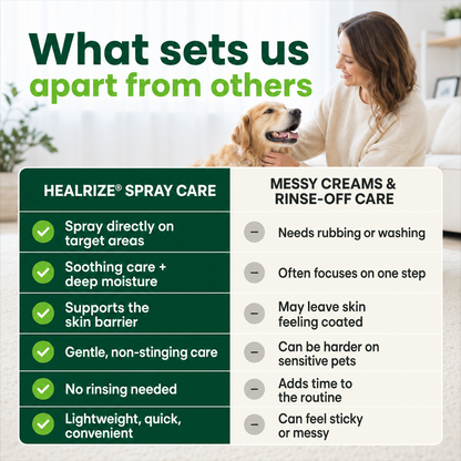 🔥Healrize®Pet Wound Care Spray – Gentle & Non-Irritating