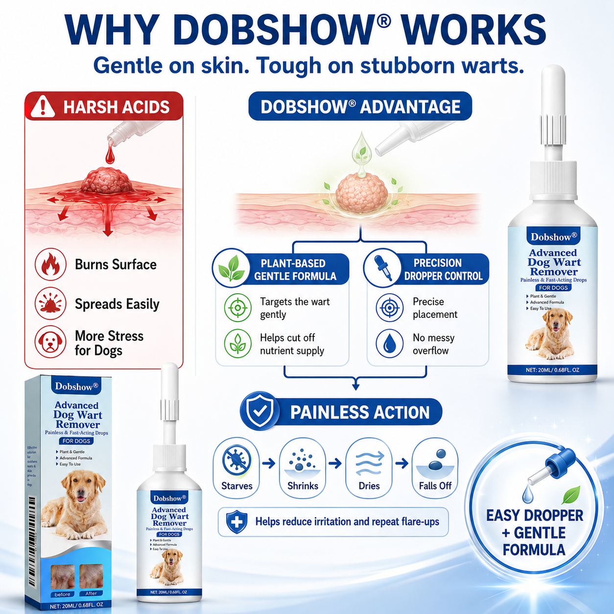 Dobshow®Advanced Dog Wart Remover | Painless & Fast-Acting Drops