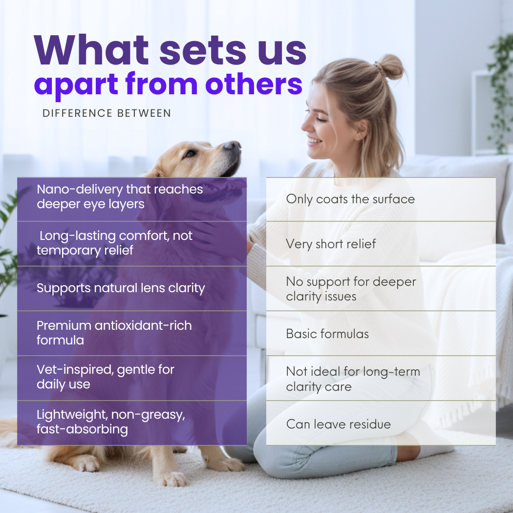 🔥 𝙉𝙚𝙬 𝙔𝙚𝙖𝙧 𝙎𝙖𝙡𝙚 🔥Healrize®  PetNano Eye Drops