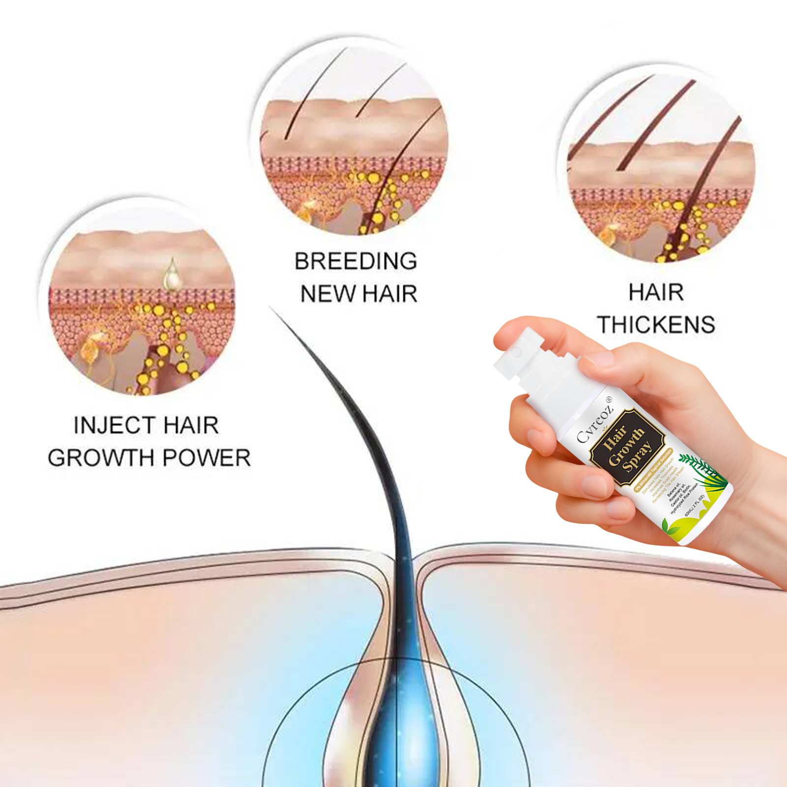 Cvreoz® Max-Strength Hair Regrowth Spray