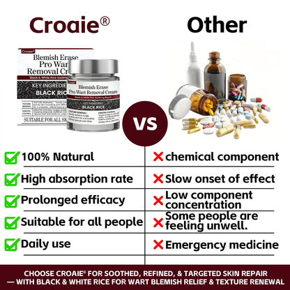 Croaie® Blemish Erase Pro Wart Removal Cream